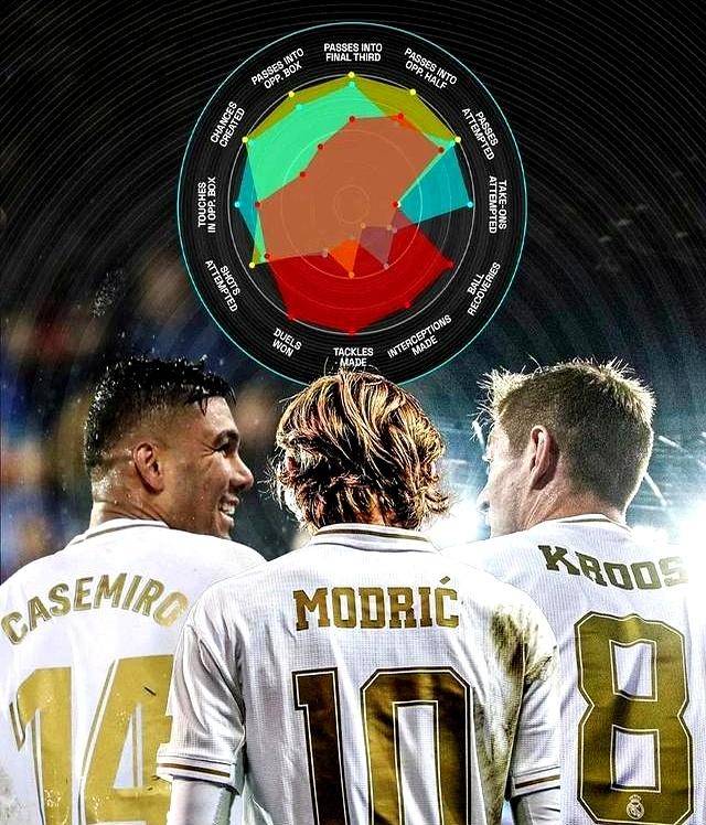 皇家马德里发布备战花絮，集结日再遭质疑，NBA常规赛任务艰巨，数据趋势出现新变化的简单介绍